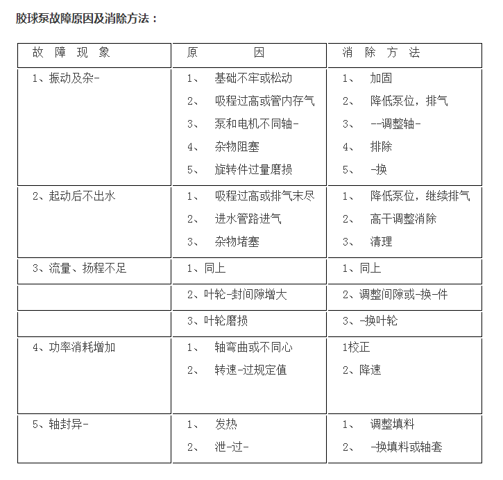 胶球清洗装置的胶球泵故障原因排除