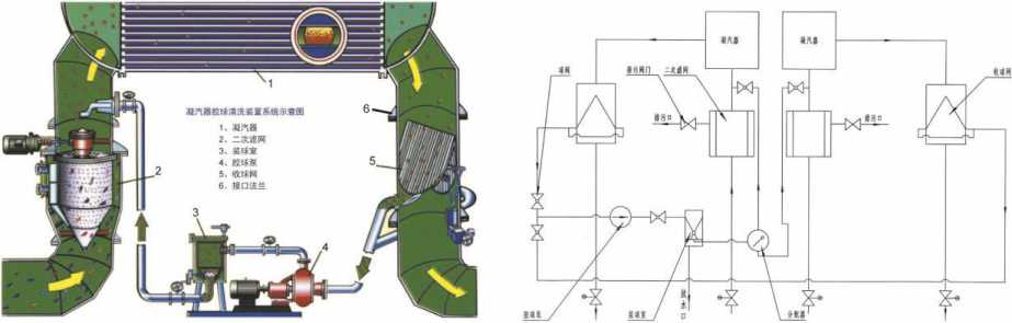 胶球清洗装置系统图和工作原理