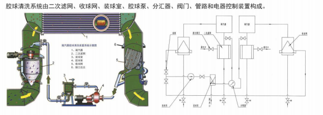 实用胶球清洗装置特点及系统图说明操作手册