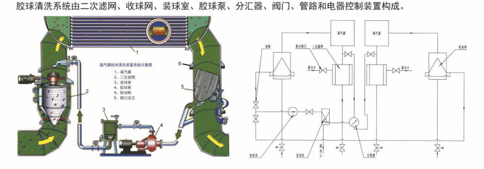 胶球清洗装置技术图解与原理阐述