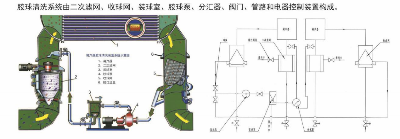 胶球清洗装置安装操作说明和注意事项手册