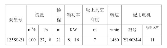 胶球清洗装置的投运