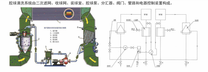 久盛JS型胶球清洗装置概述及系统图