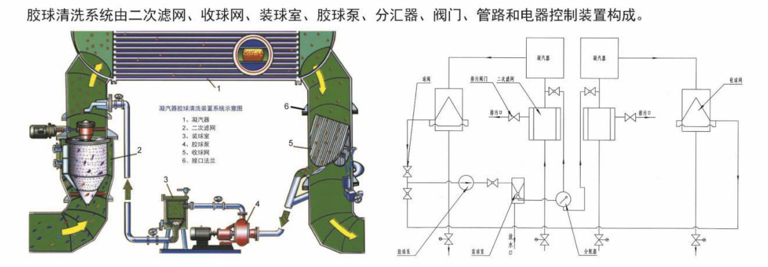 JS型胶球清洗装置系统运行特点